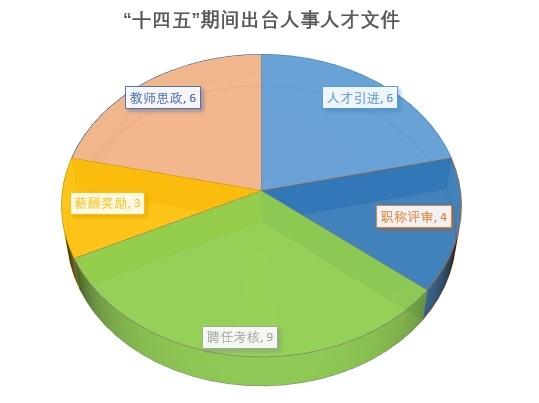 十四五期间出台人事人才文件.jpg